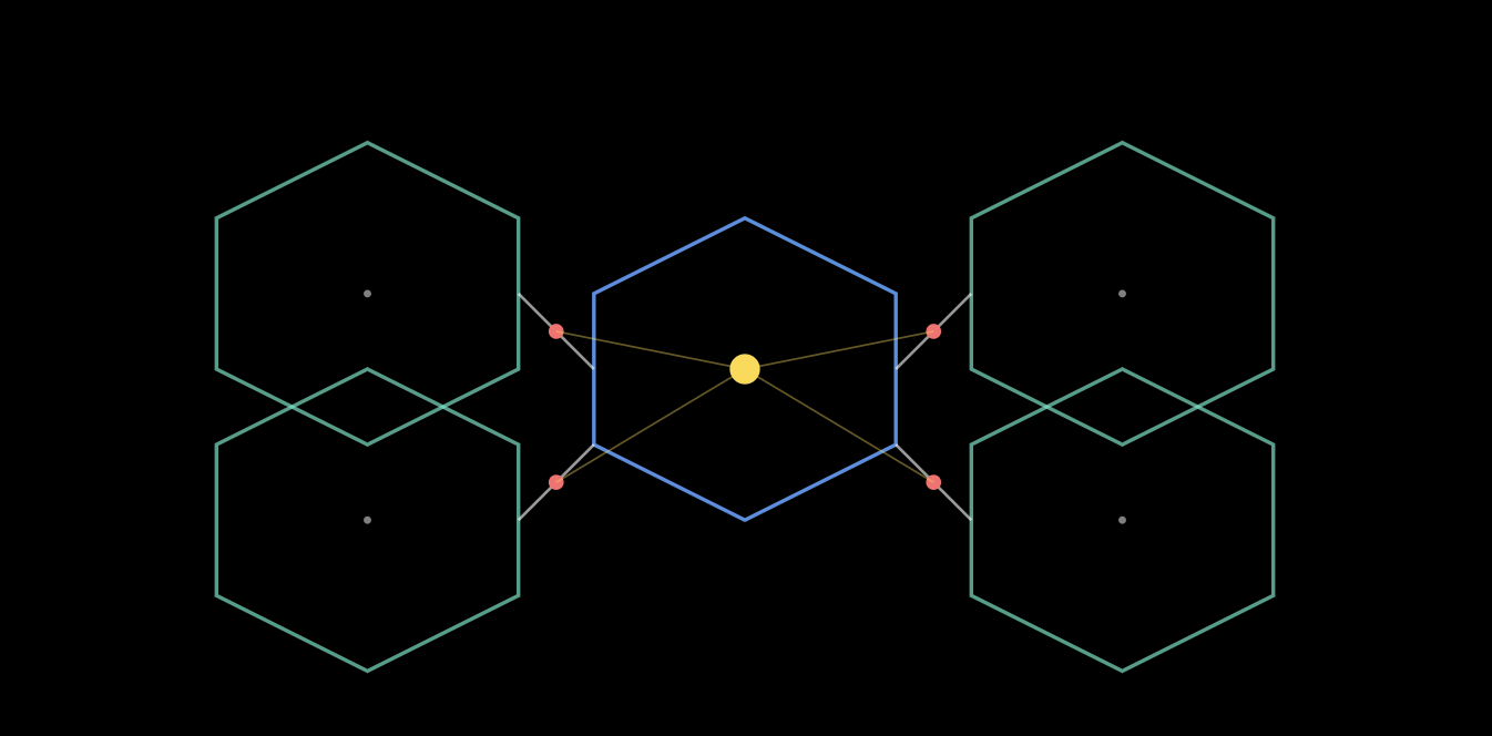 How to Create an Online Course Analytics Tool Using Bubble Effectively