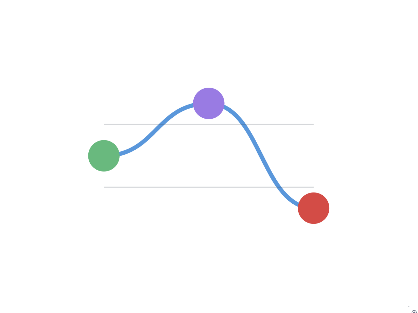 How to Build a Product Roadmap Tool with Lovable AI for Success